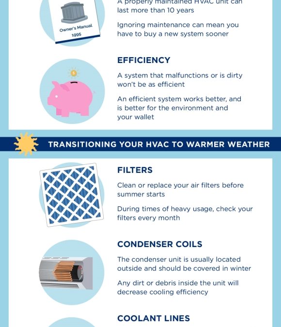 Preventive Maintenance for Your HVAC System [INFOGRAPHIC]
